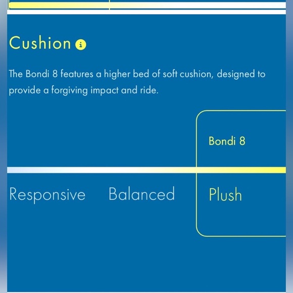 Hoka One Bondi 8 Men’s Sz11.5 Running Athletic Shoe - Picture 13 of 14